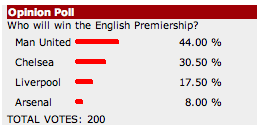 The Times Sports Poll